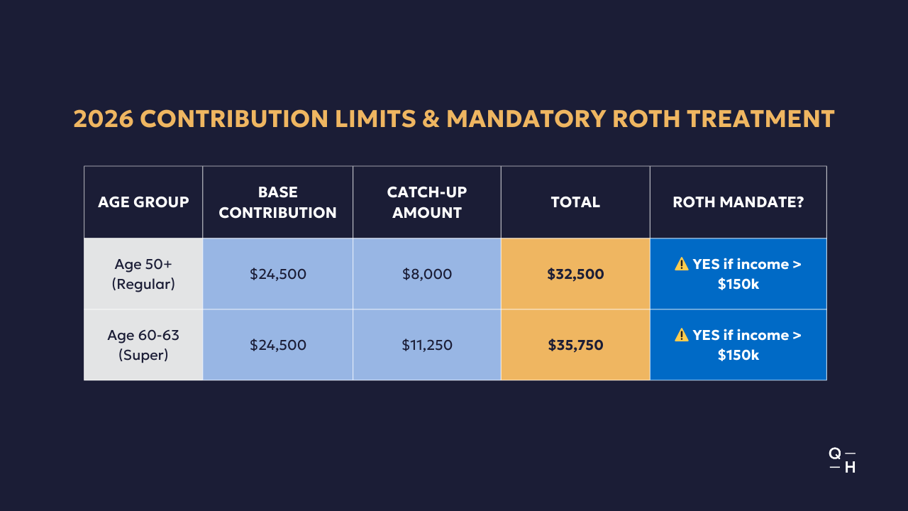 2026 Retirement Shocker Video Slides (1)