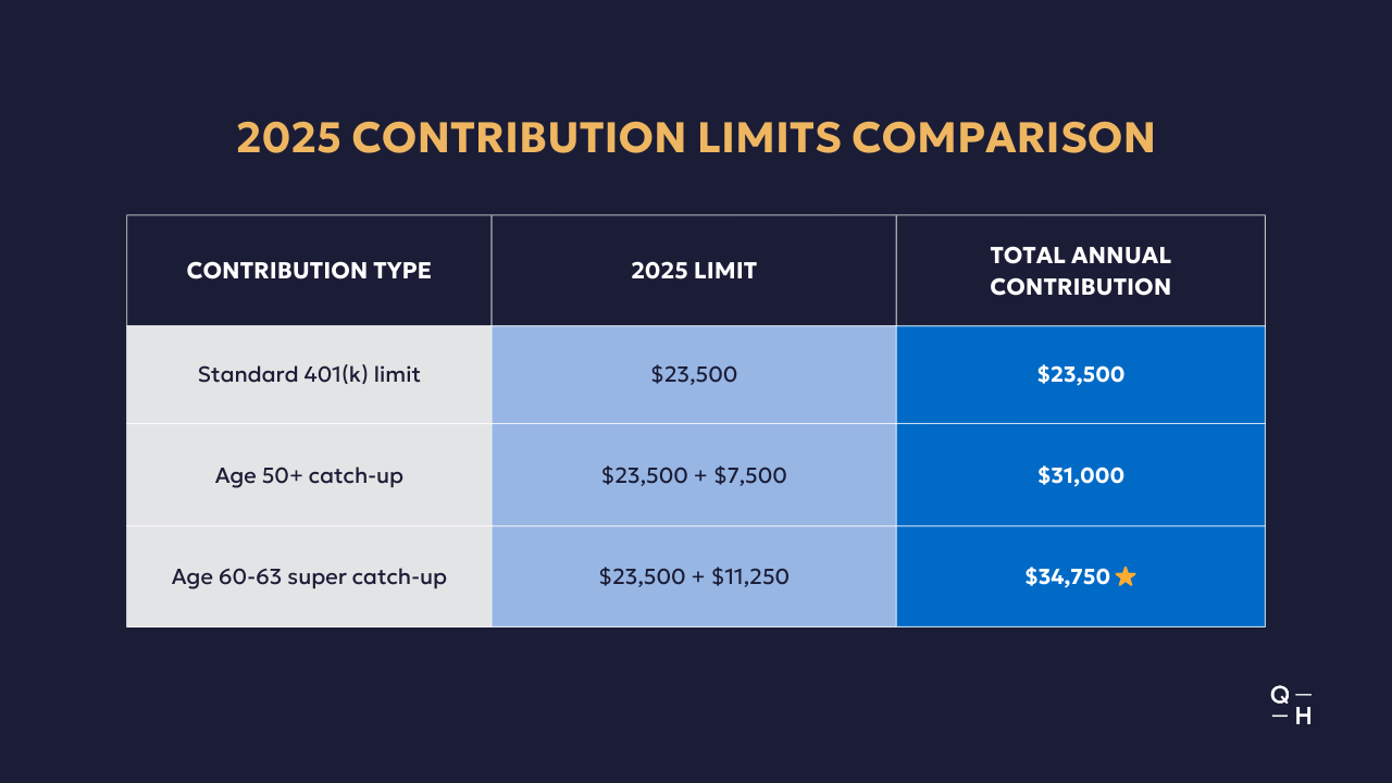 2026 Retirement Shocker Video Slides