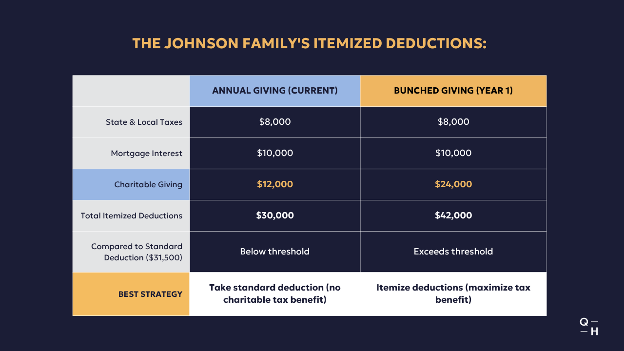 Gifting Appreciated Stock Blog Graphics (1)