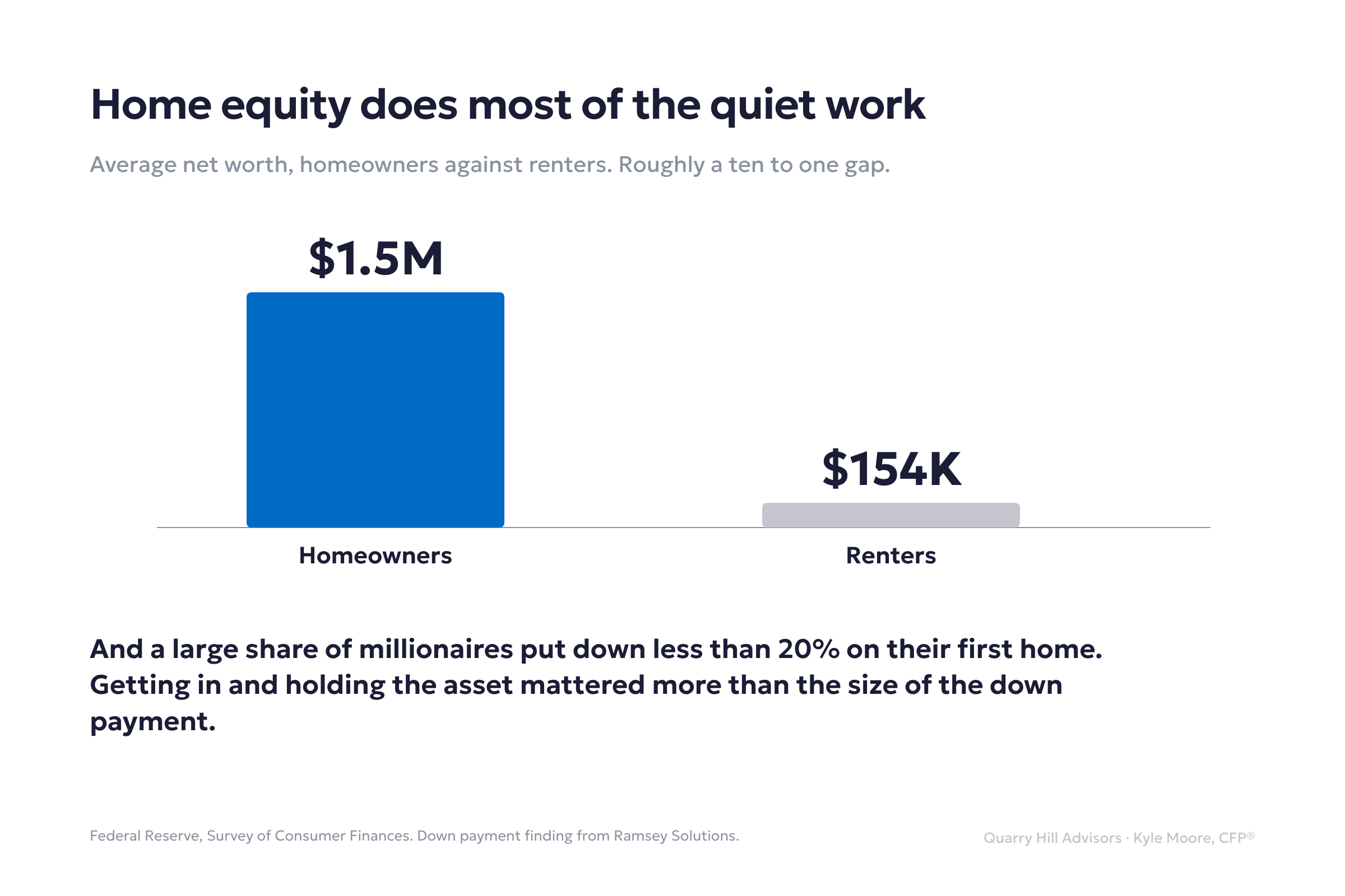 habit-home-equity