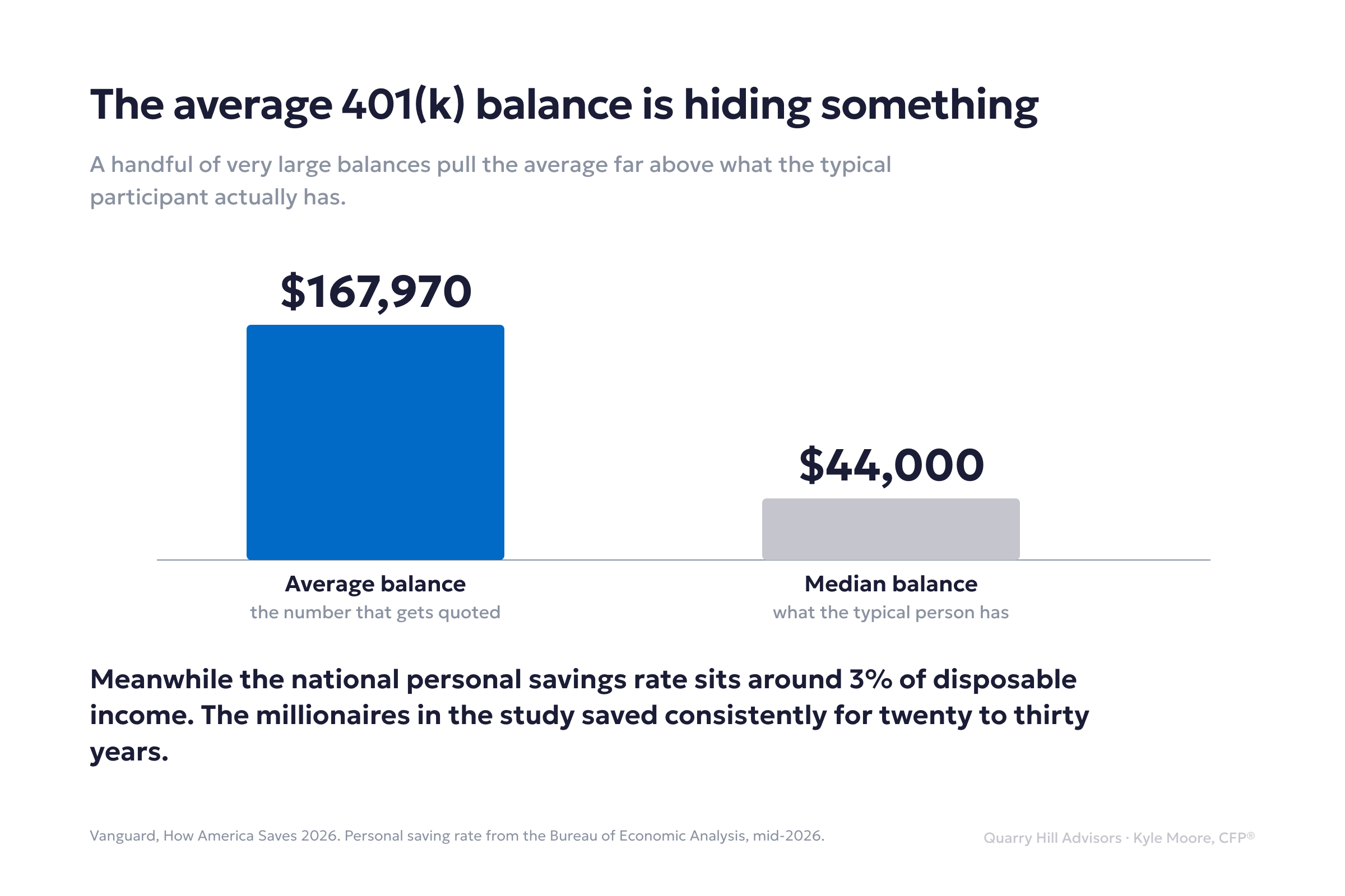 habit-savings-gap