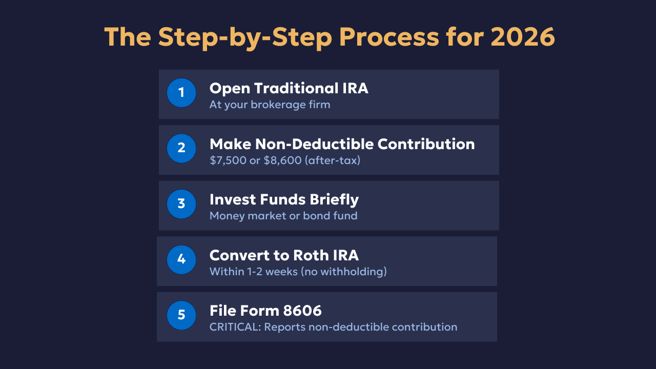 How To Do a Backdoor Roth IRA in 2026 (And Avoid the Mistake That Costs ...
