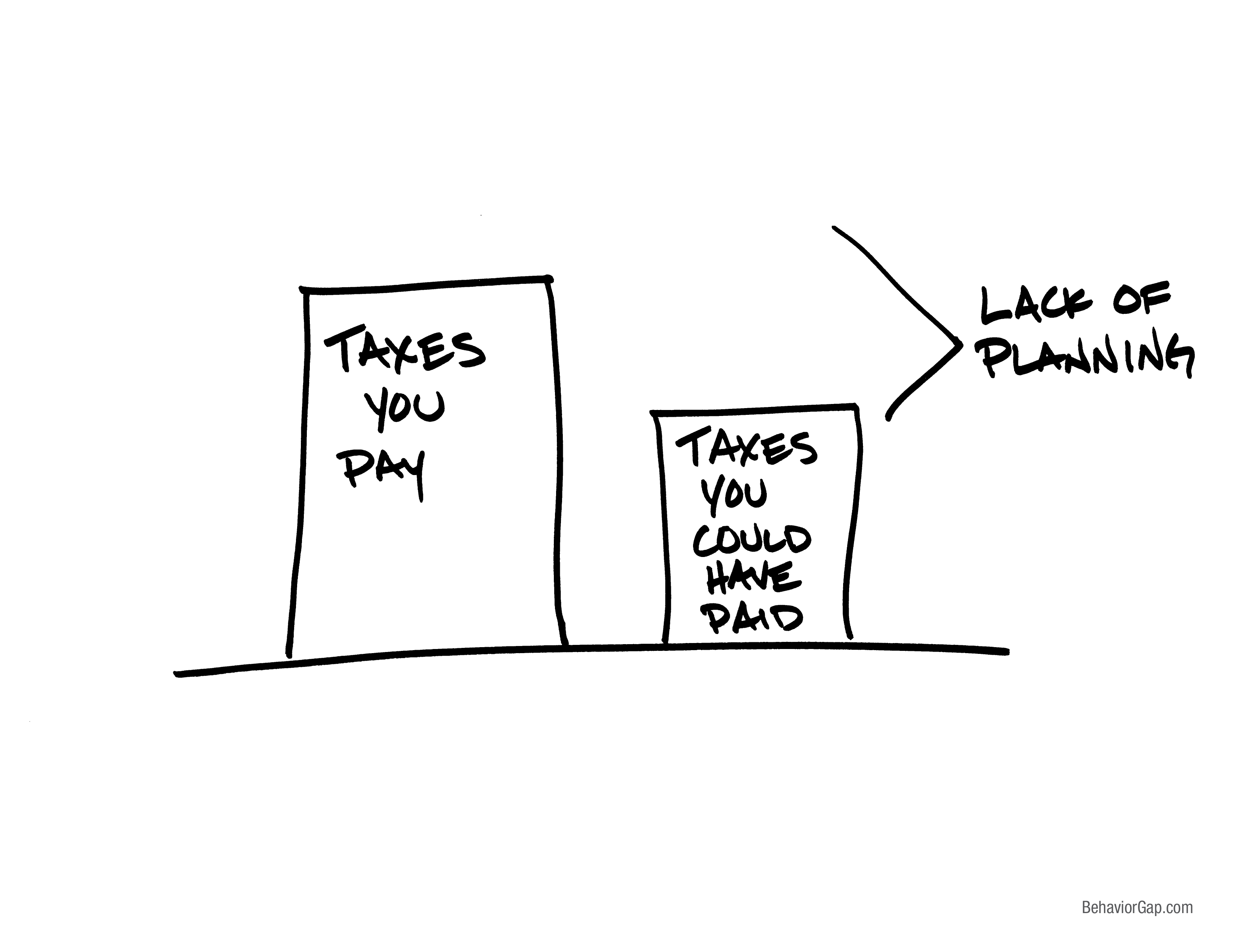 minimizing taxes of company stock IPO